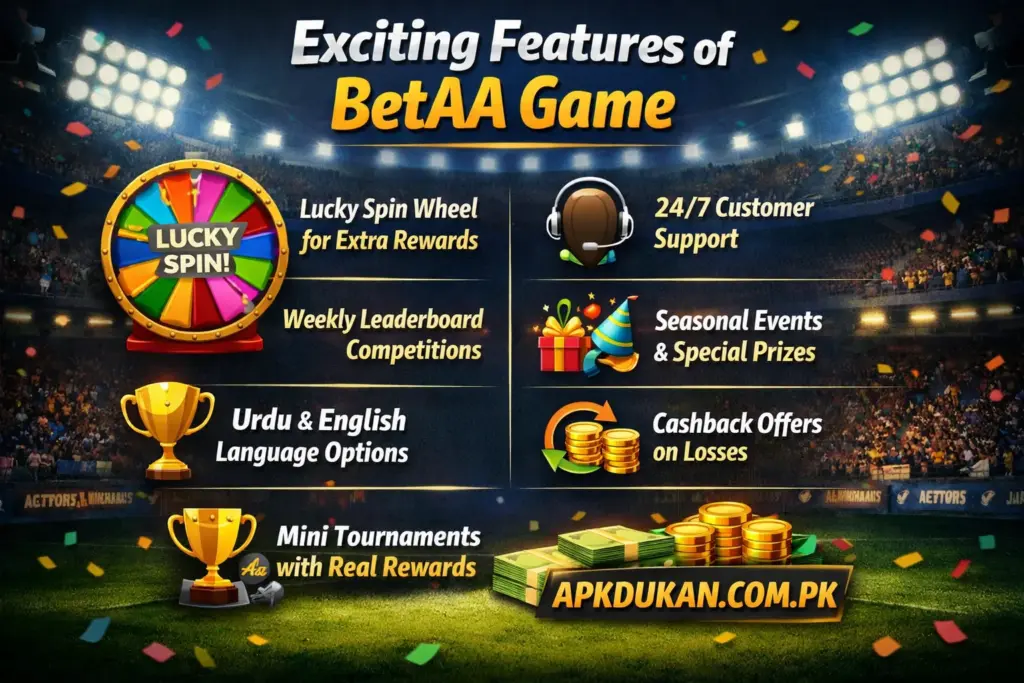 Additional Features BetAA Game