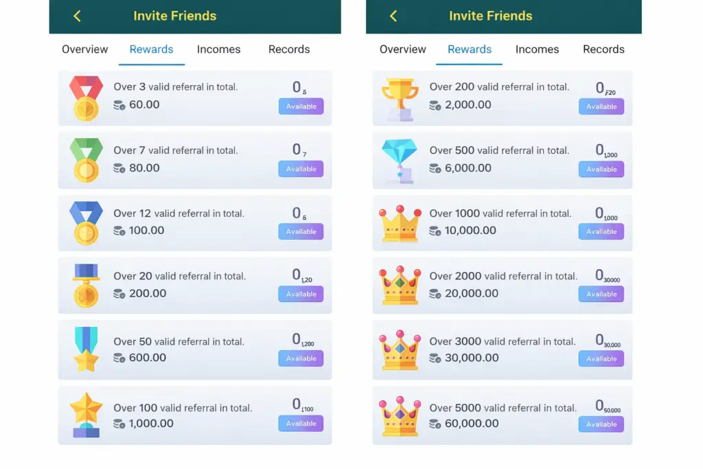 Tips to Earn More in CD222 Game