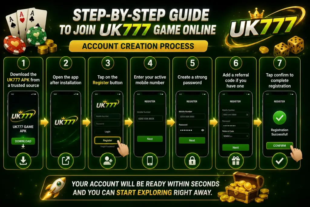 UK777 Registration Guide