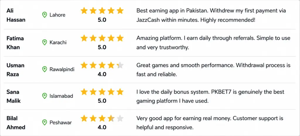 User Review