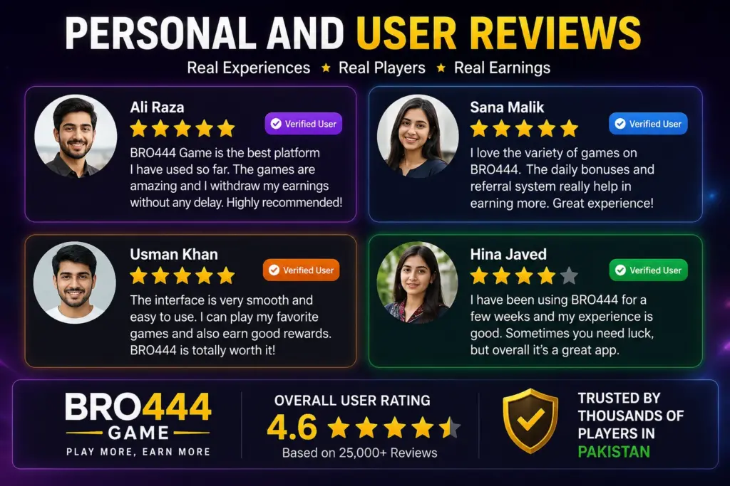 User Reviews Bro444 Game